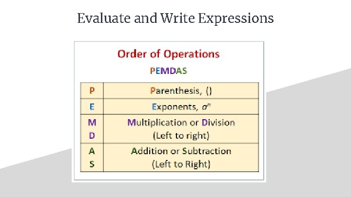 Evaluate and Write Expressions 