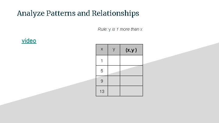 Analyze Patterns and Relationships Rule: y is 1 more than x video x 1
