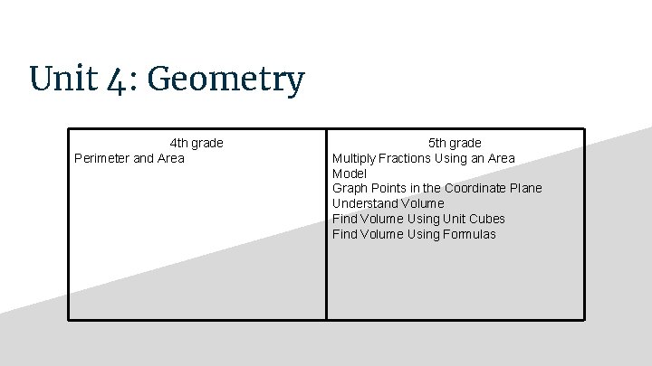 Unit 4: Geometry 4 th grade Perimeter and Area 5 th grade Multiply Fractions