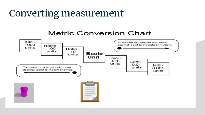 Converting measurement 