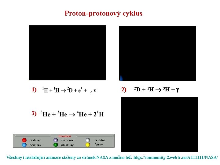 Proton-protonový cyklus 1) 2) 2 D + 1 H 3 H + 3) Všechny