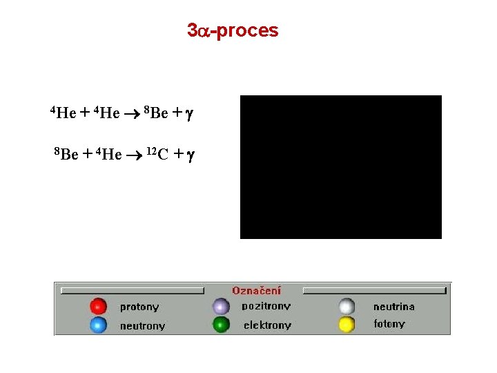 3 -proces 4 He + 4 He 8 Be + 4 He 12 C