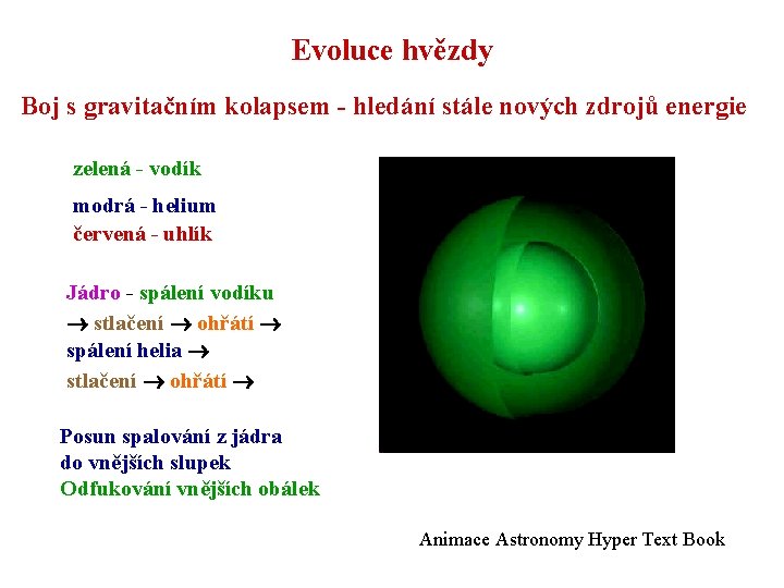 Evoluce hvězdy Boj s gravitačním kolapsem - hledání stále nových zdrojů energie zelená -