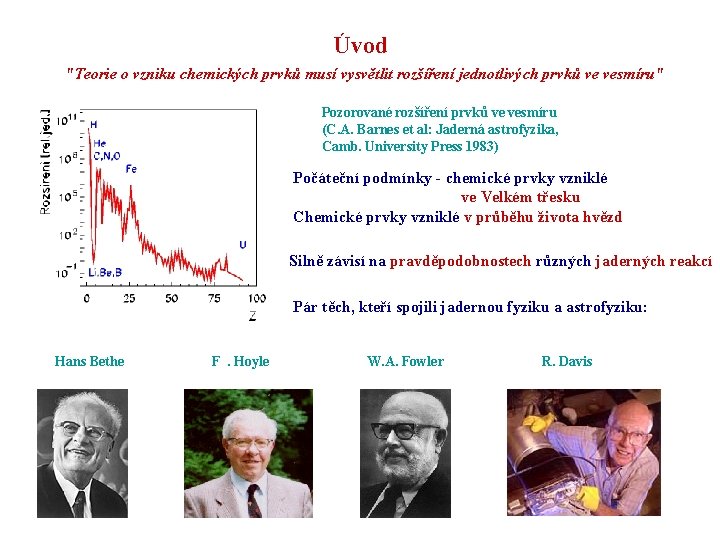 Úvod "Teorie o vzniku chemických prvků musí vysvětlit rozšíření jednotlivých prvků ve vesmíru" Pozorované