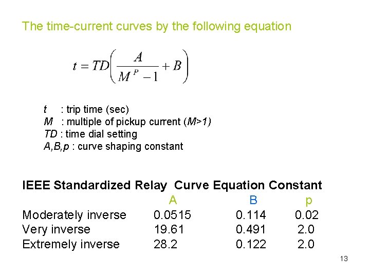 The time-current curves by the following equation t : trip time (sec) M :