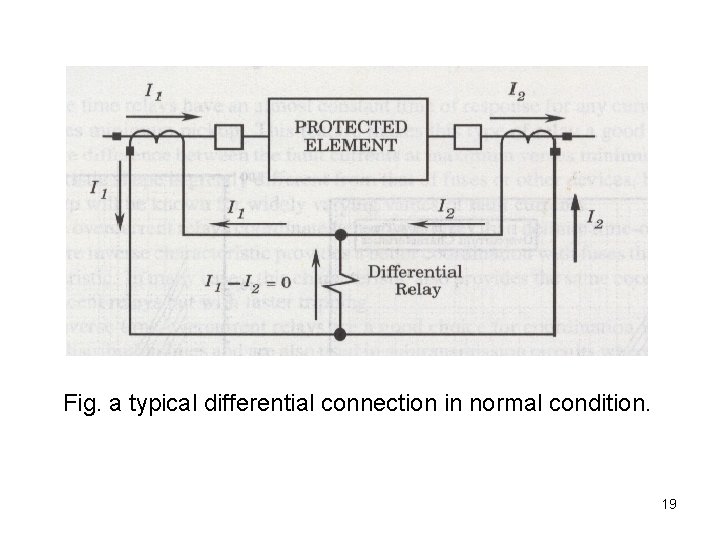 Fig. a typical differential connection in normal condition. 19 