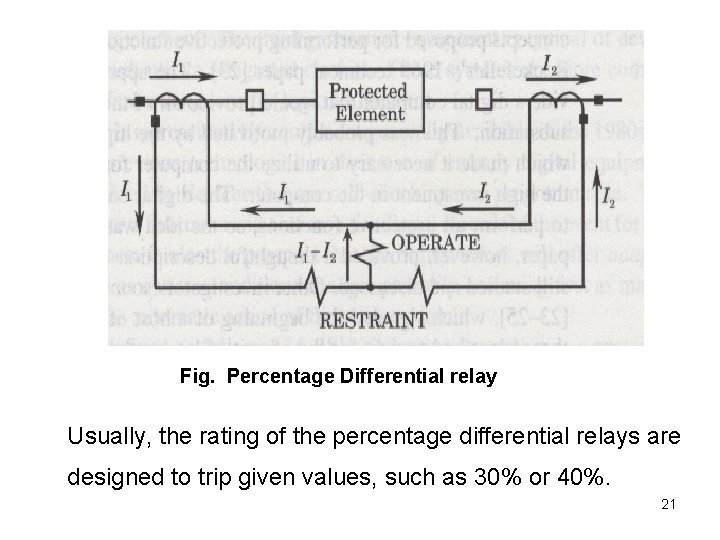 Fig. Percentage Differential relay Usually, the rating of the percentage differential relays are designed