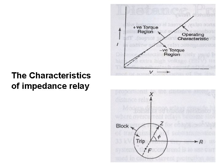The Characteristics of impedance relay 26 