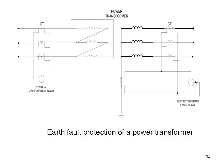 Earth fault protection of a power transformer 34 