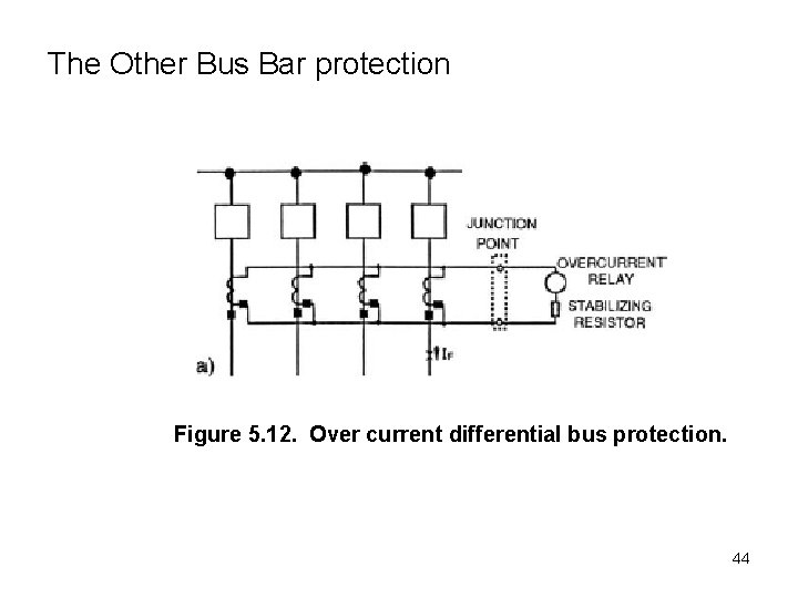 The Other Bus Bar protection Figure 5. 12. Over current differential bus protection. 44
