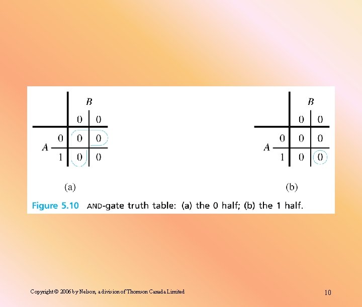 Copyright © 2006 by Nelson, a division of Thomson Canada Limited 10 
