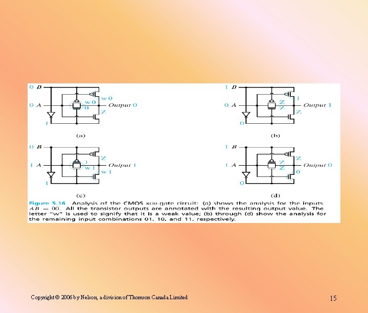 Copyright © 2006 by Nelson, a division of Thomson Canada Limited 15 