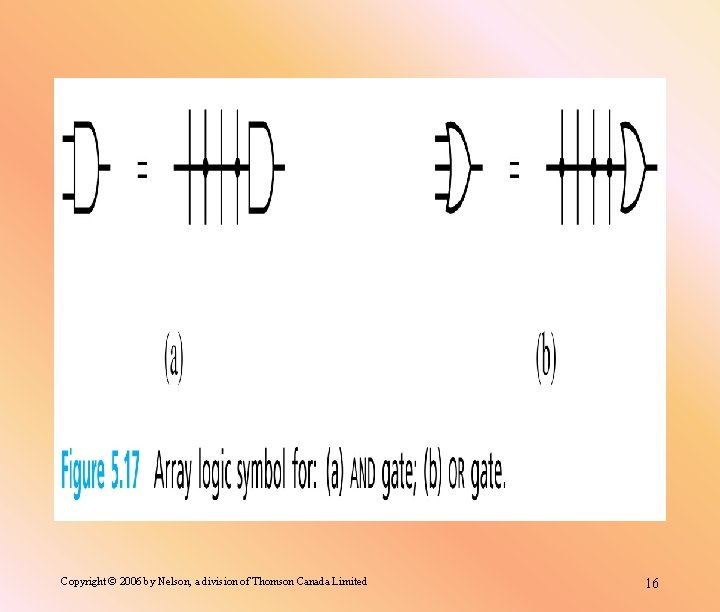 Copyright © 2006 by Nelson, a division of Thomson Canada Limited 16 