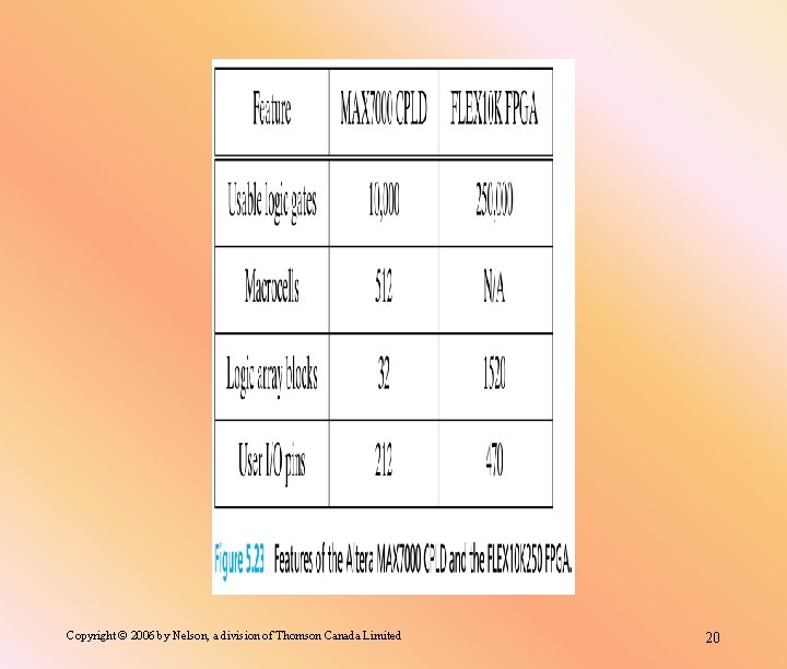 Copyright © 2006 by Nelson, a division of Thomson Canada Limited 20 