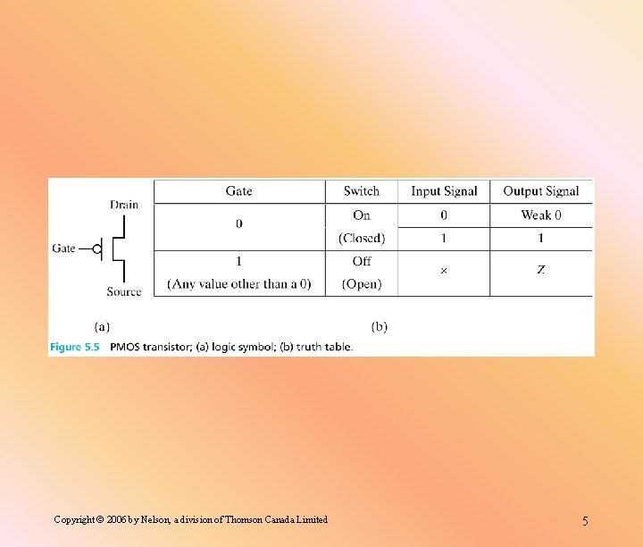 Copyright © 2006 by Nelson, a division of Thomson Canada Limited 5 