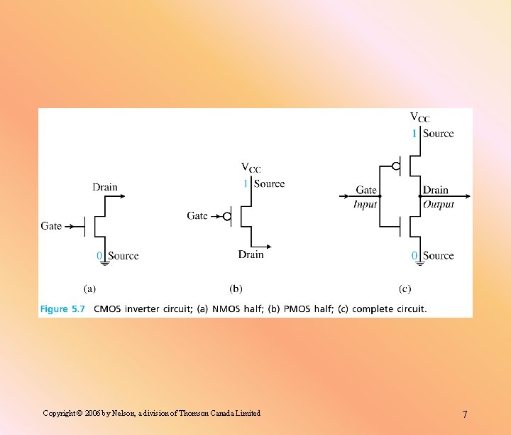 Copyright © 2006 by Nelson, a division of Thomson Canada Limited 7 