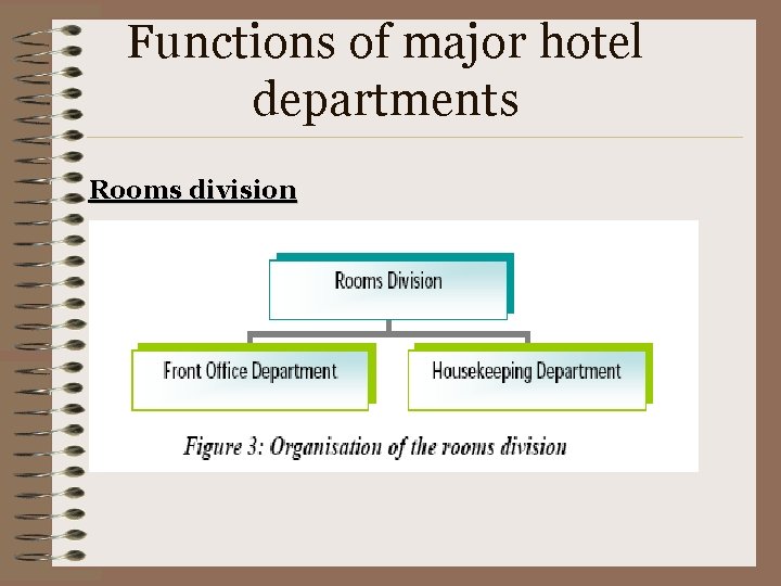 Functions of major hotel departments Rooms division 
