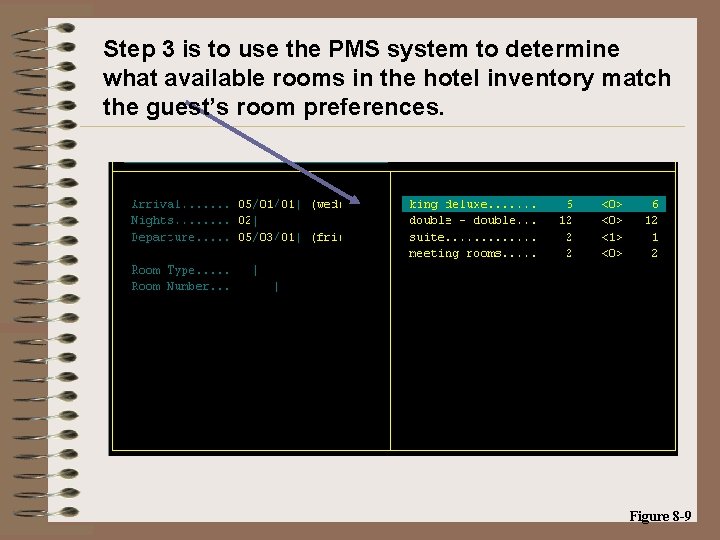 Step 3 is to use the PMS system to determine what available rooms in