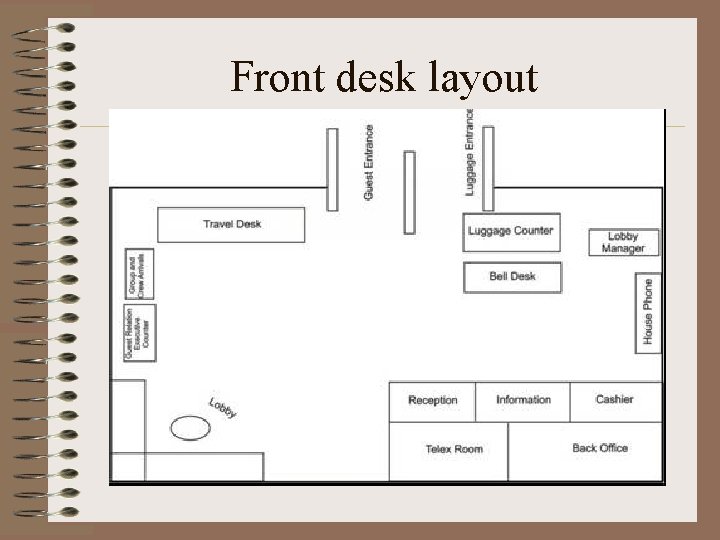 Front desk layout 