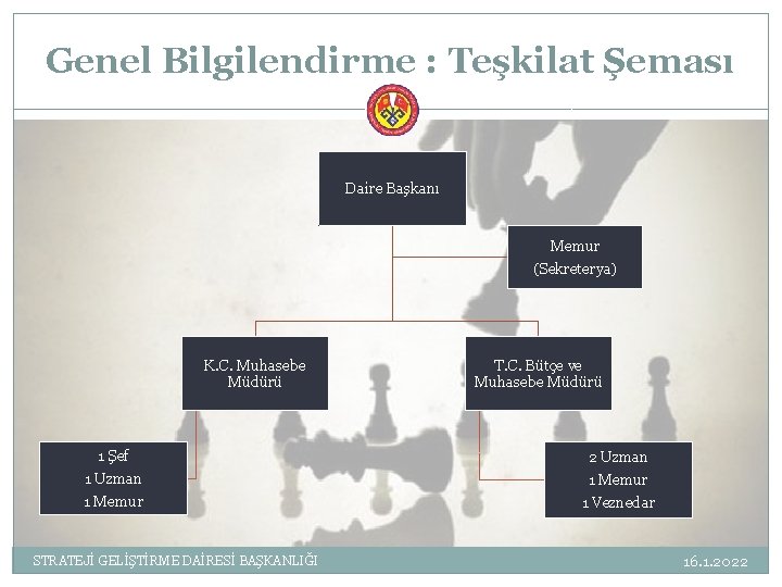 Genel Bilgilendirme : Teşkilat Şeması Daire Başkanı Memur (Sekreterya) K. C. Muhasebe Müdürü T.