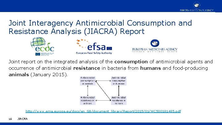Joint Interagency Antimicrobial Consumption and Resistance Analysis (JIACRA) Report Joint report on the integrated