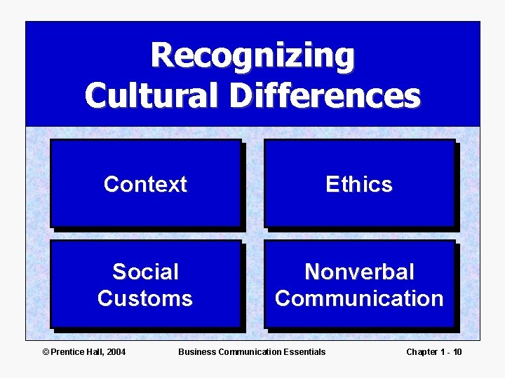 Recognizing Cultural Differences Context Ethics Social Customs Nonverbal Communication © Prentice Hall, 2004 Business