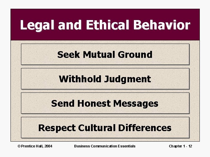 Legal and Ethical Behavior Seek Mutual Ground Withhold Judgment Send Honest Messages Respect Cultural