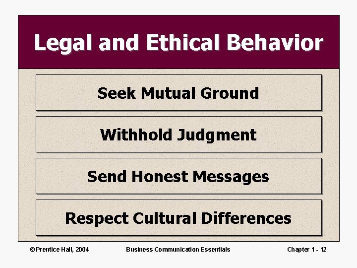 Legal and Ethical Behavior Seek Mutual Ground Withhold Judgment Send Honest Messages Respect Cultural