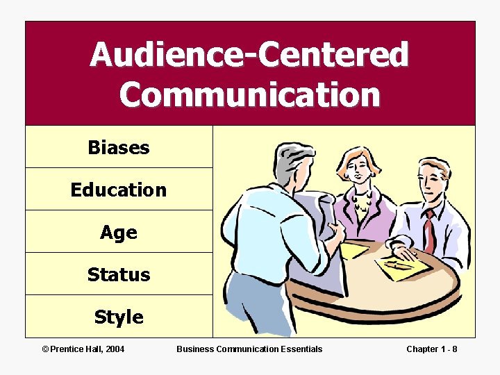 Audience-Centered Communication Biases Education Age Status Style © Prentice Hall, 2004 Business Communication Essentials