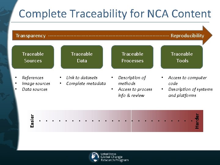 Complete Traceability for NCA Content Transparency ------------------------------------ Reproducibility Traceable Data Traceable Processes • References
