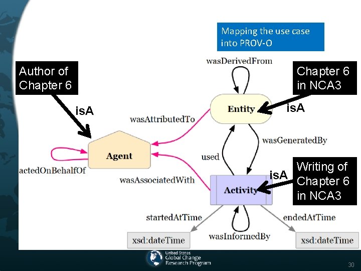 Mapping the use case into PROV-O Author of Chapter 6 in NCA 3 is.