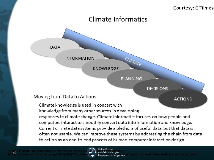 Courtesy: C Tilmes Climate Informatics: Human Experts and the End-to-End System, by Rood and