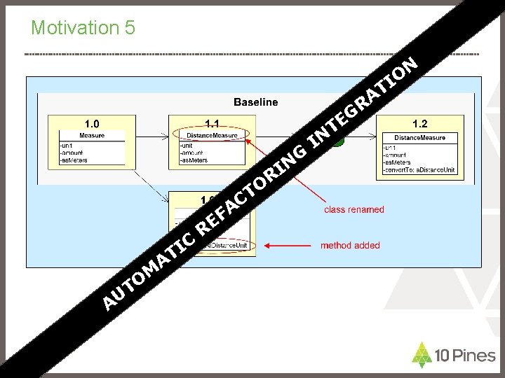 Motivation 5 T A R G E T G R O CT M AU