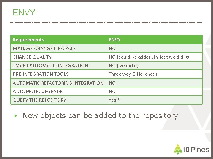 ENVY Requirements ENVY MANAGE CHANGE LIFECYCLE NO CHANGE QUALITY NO (could be added, in
