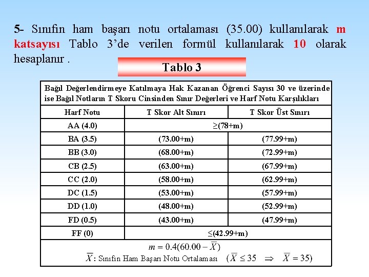 5 - Sınıfın ham başarı notu ortalaması (35. 00) kullanılarak m katsayısı Tablo 3’de