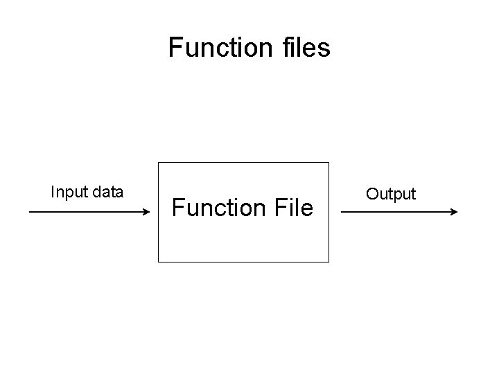 Function files Input data Function File Output 