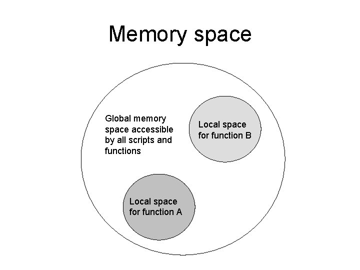 Memory space Global memory space accessible by all scripts and functions Local space for