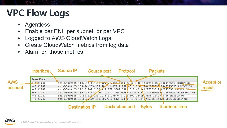 VPC Flow Logs • • • Agentless Enable per ENI, per subnet, or per