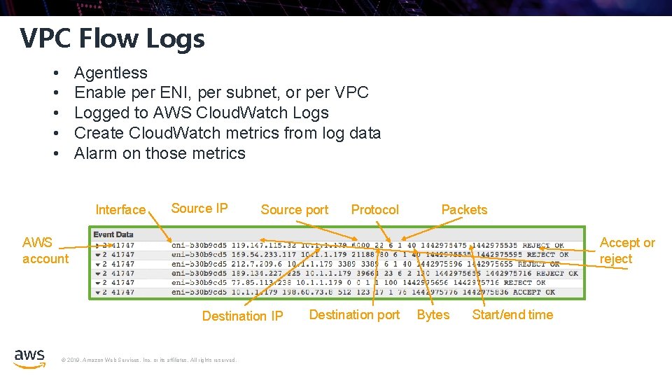 VPC Flow Logs • • • Agentless Enable per ENI, per subnet, or per VPC Flow Logs • • • Agentless Enable per ENI, per subnet, or per