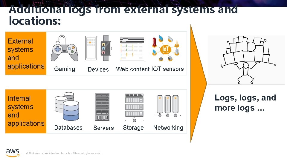 Additional logs from external systems and locations: External systems and applications Internal systems and