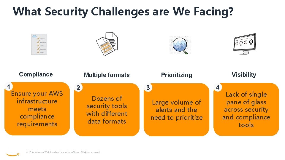 What Security Challenges are We Facing? Compliance 1 Ensure your AWS infrastructure meets compliance