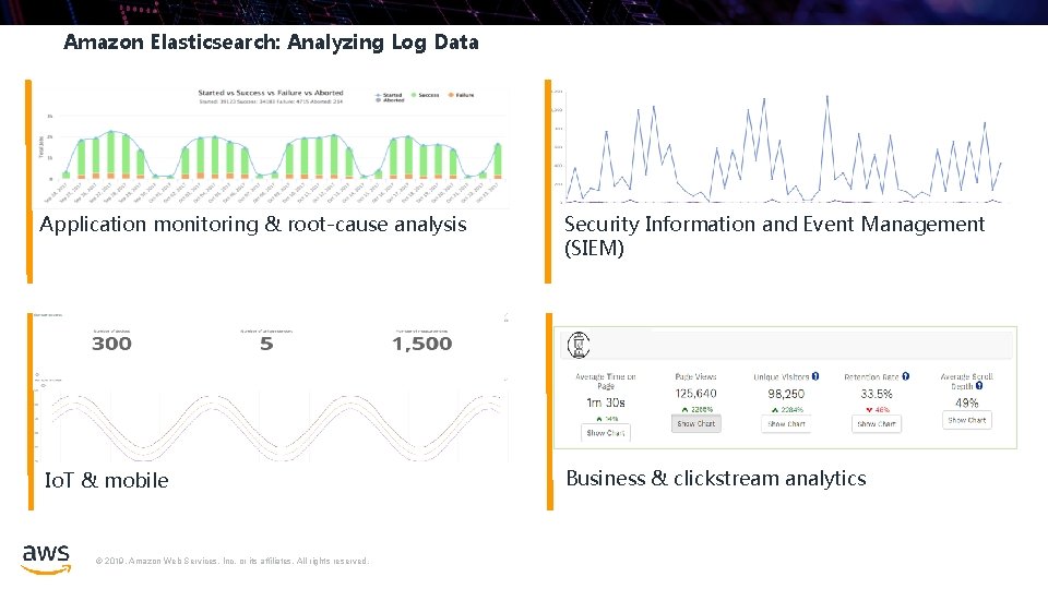 Amazon Elasticsearch: Analyzing Log Data Application monitoring & root-cause analysis Security Information and Event