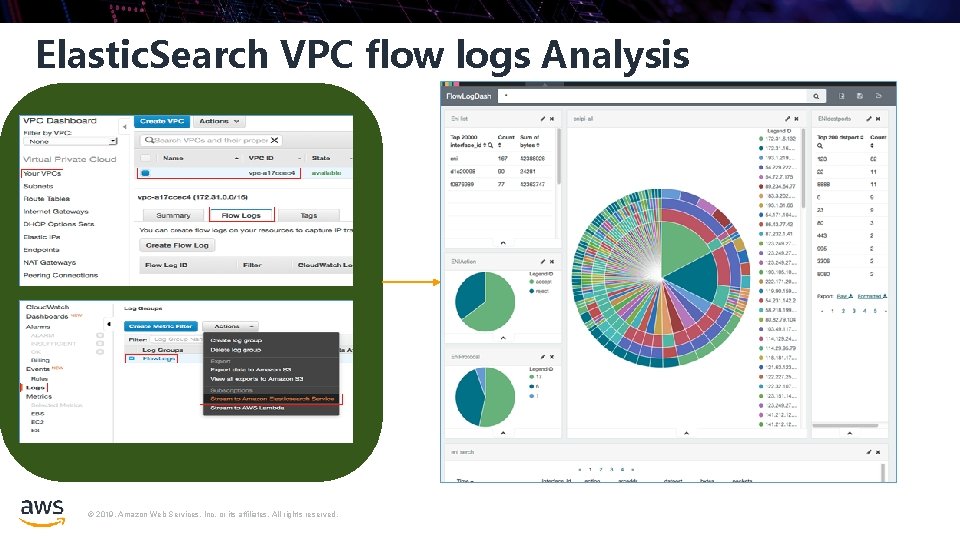 Elastic. Search VPC flow logs Analysis © 2019, Amazon Web Services, Inc. or its