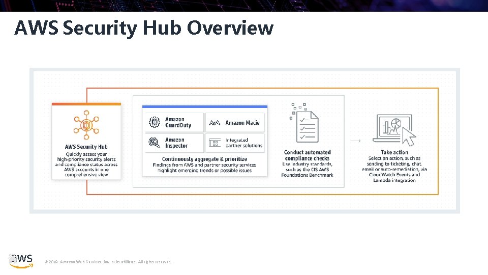 AWS Security Hub Overview © 2019, Amazon Web Services, Inc. or its affiliates. All