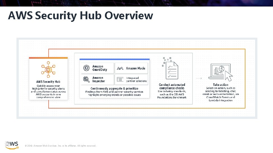 AWS Security Hub Overview © 2019, Amazon Web Services, Inc. or its affiliates. All AWS Security Hub Overview © 2019, Amazon Web Services, Inc. or its affiliates. All
