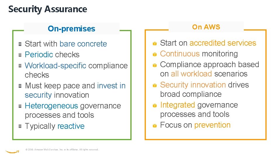 Security Assurance On-premises Start with bare concrete Periodic checks Workload-specific compliance checks Must keep Security Assurance On-premises Start with bare concrete Periodic checks Workload-specific compliance checks Must keep