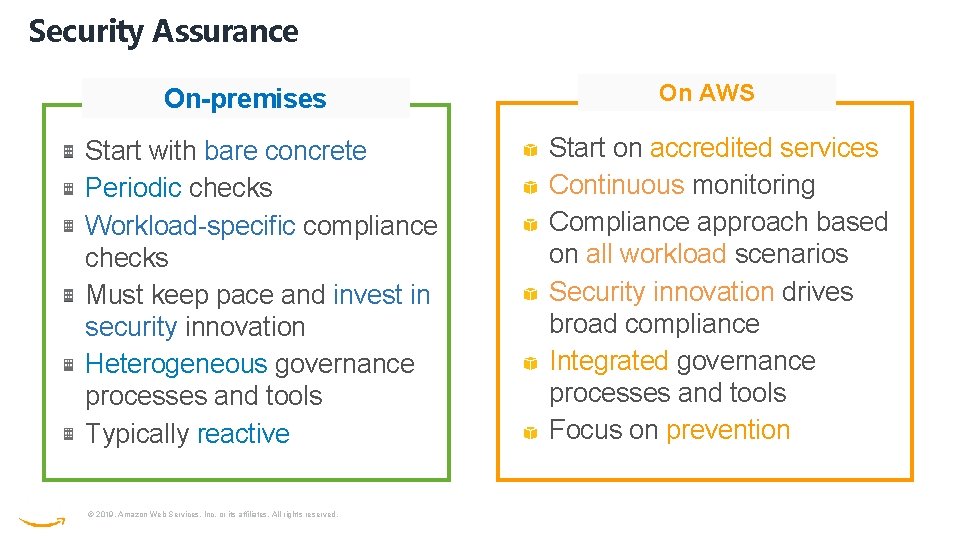 Security Assurance On-premises Start with bare concrete Periodic checks Workload-specific compliance checks Must keep