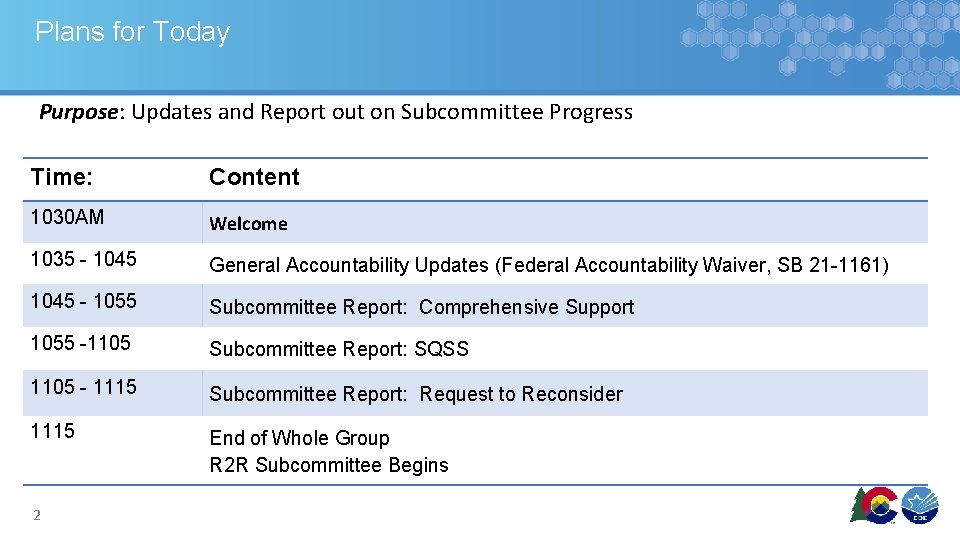 Plans for Today Purpose: Updates and Report out on Subcommittee Progress Time: Content 1030