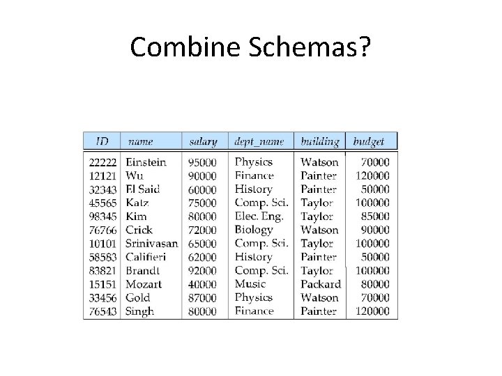 Combine Schemas? 