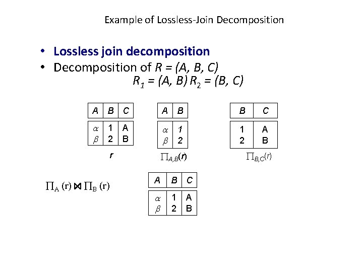 Example of Lossless-Join Decomposition • Lossless join decomposition • Decomposition of R = (A,